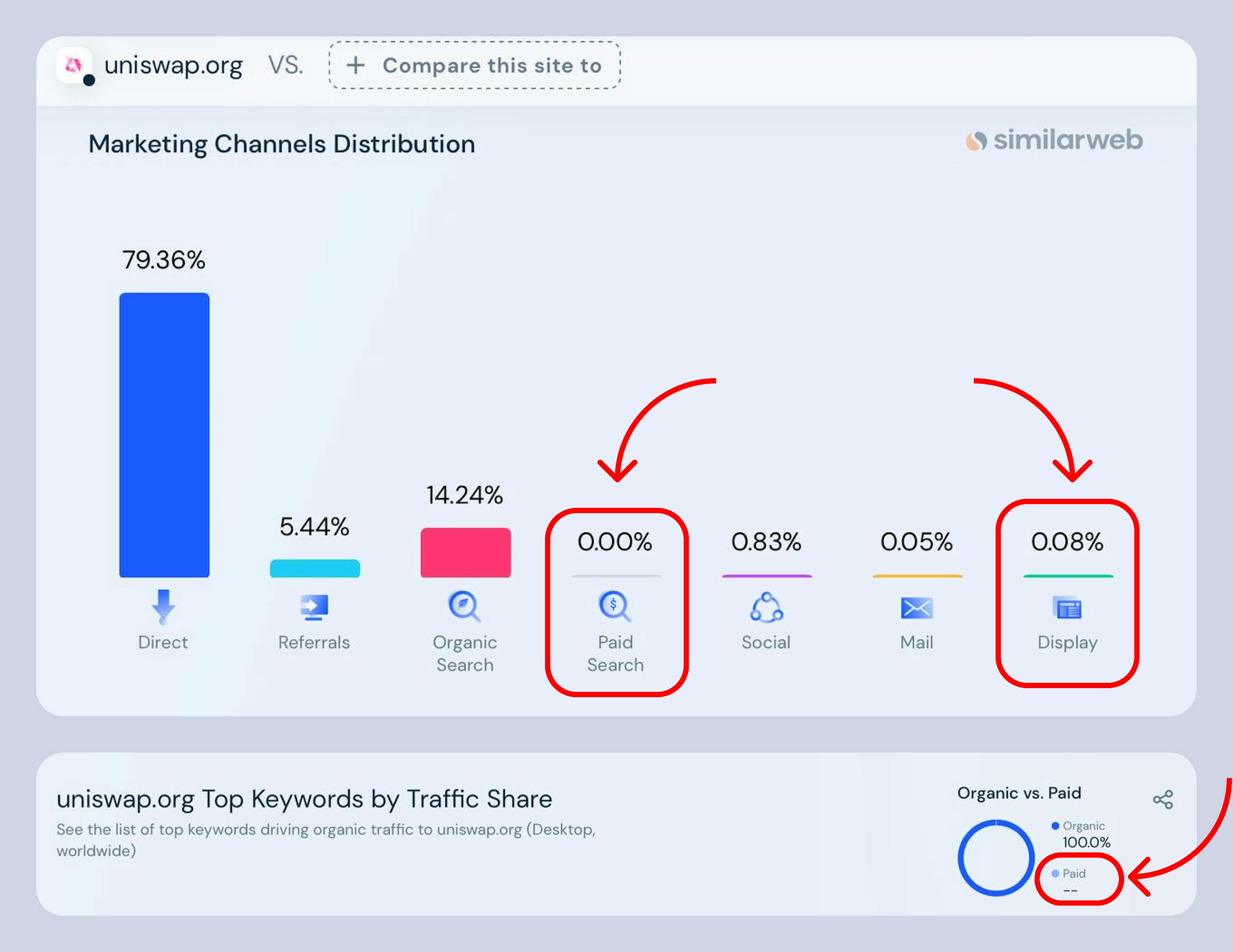 Uniswap on Similarweb