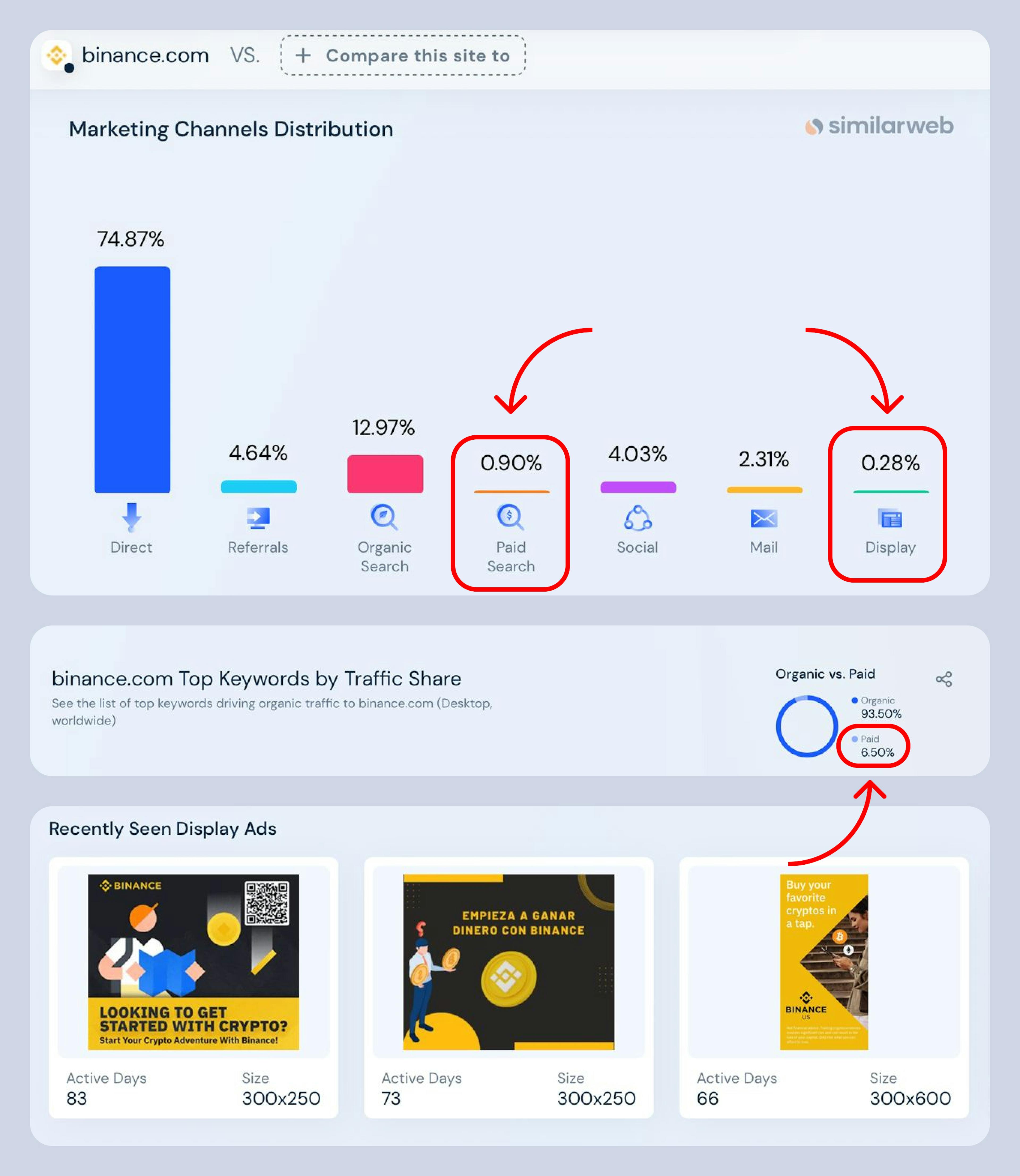 Binance on Similarweb