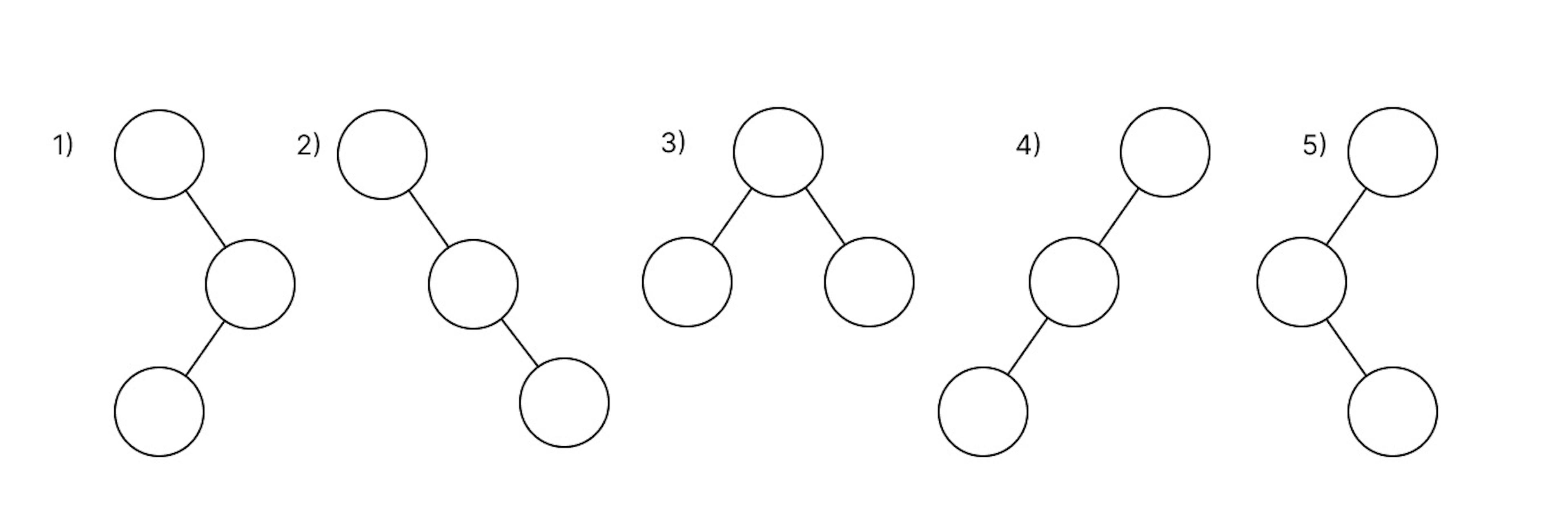 Understanding Dynamic Programming So You Can Use It Effectively ...