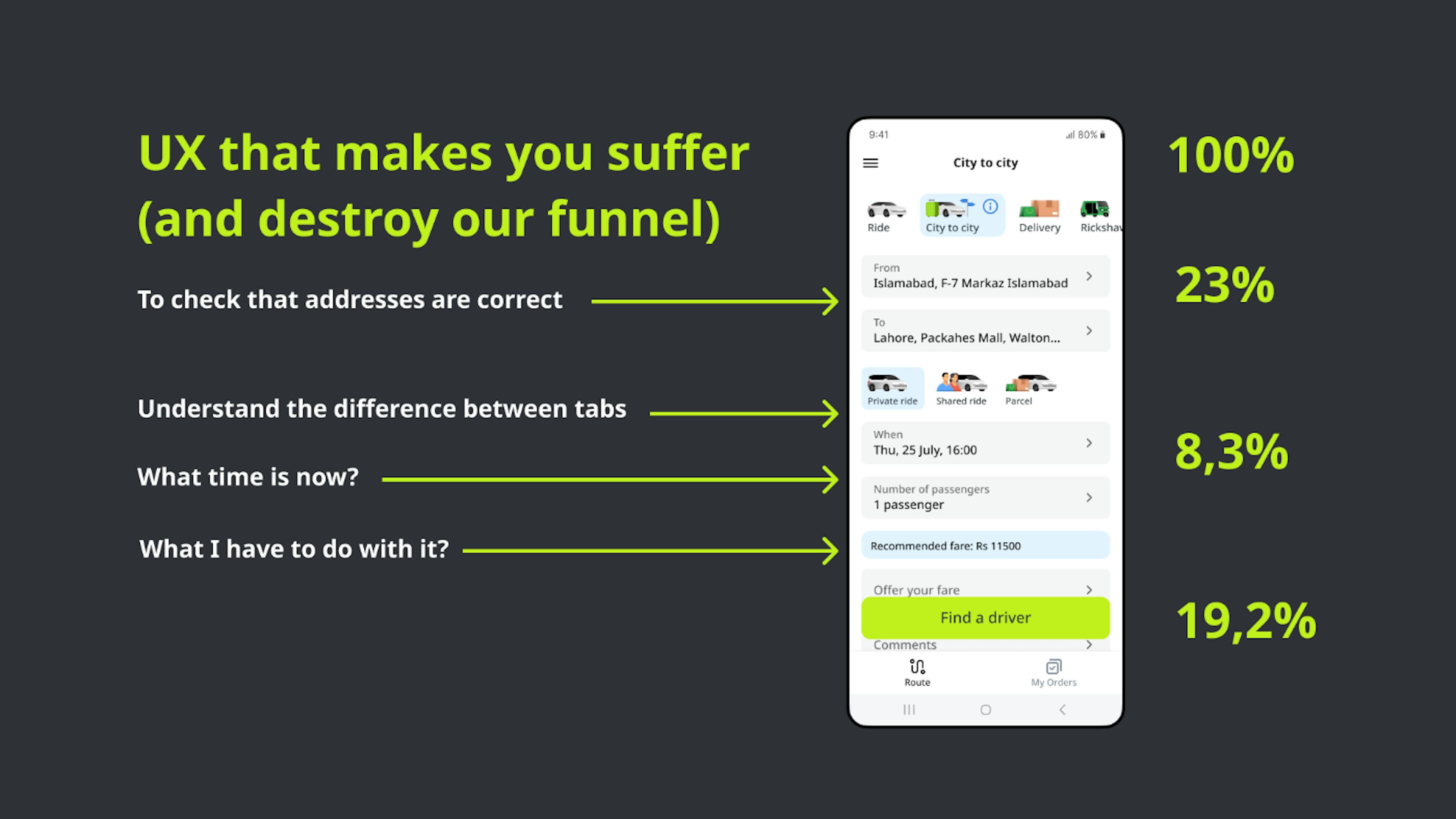    Moreover, this UI differed from other inDrive verticals, creating a fragmented user experience