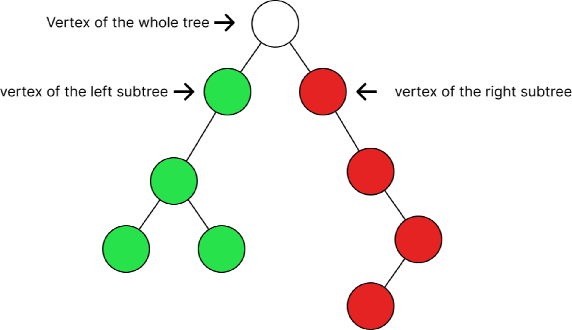 Understanding Dynamic Programming So You Can Use It Effectively ...