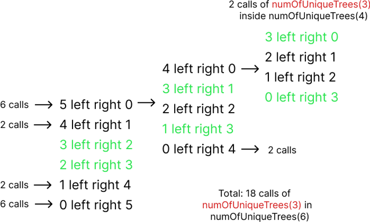 Understanding Dynamic Programming So You Can Use It Effectively ...