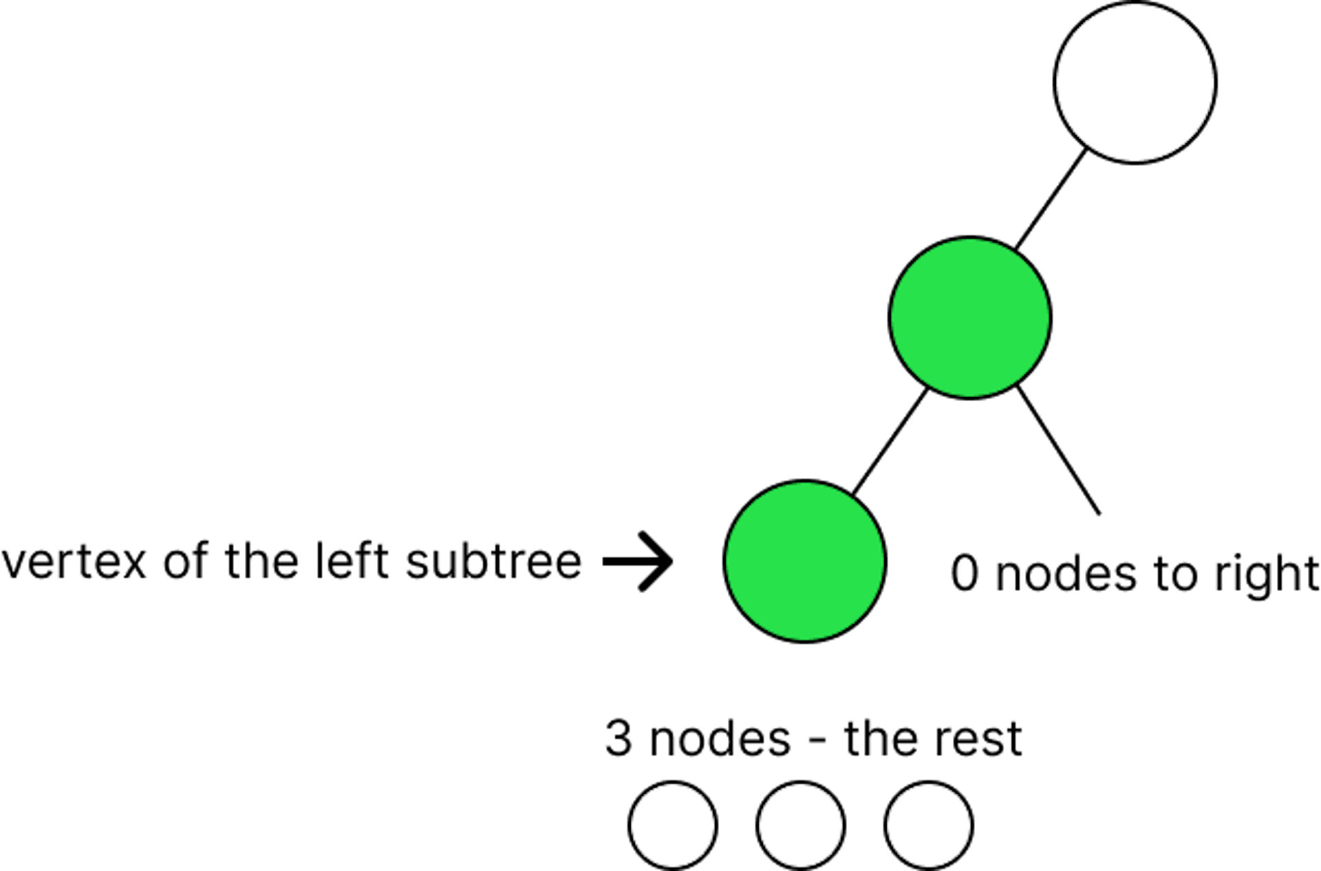 Calculating numOfUniqueTrees(4) 