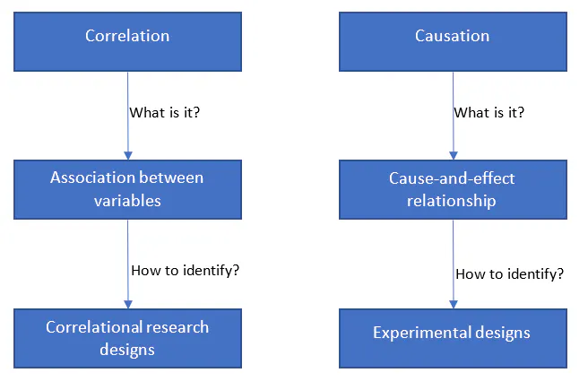 Correlation vs. Causation: Why Correlation Does Not Imply Causation ...