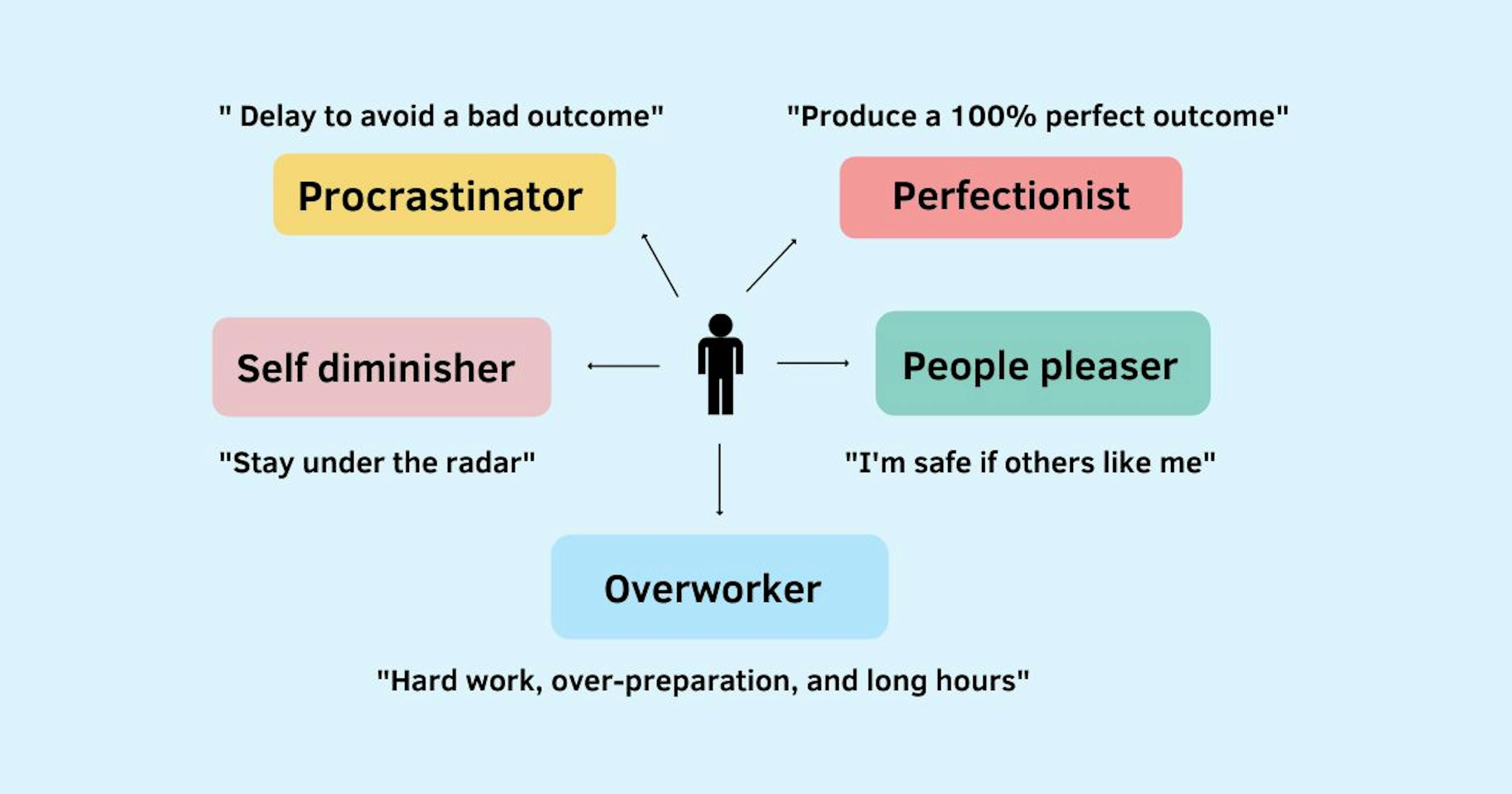 featured image - Dealing With Impostor Syndrome