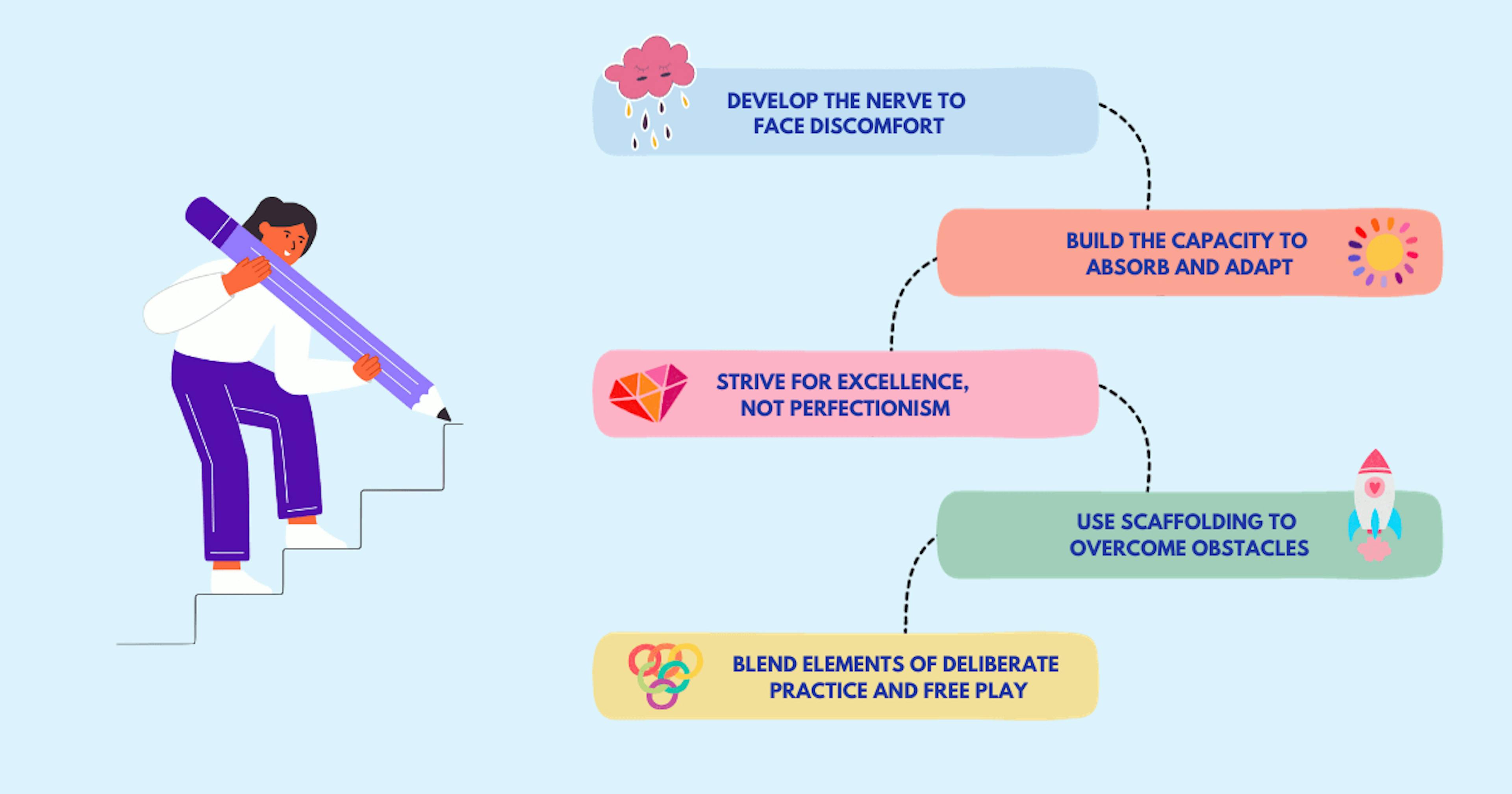 featured image - Unlocking Your Hidden Potential: 5 Practices to Reach Your Peak Performance