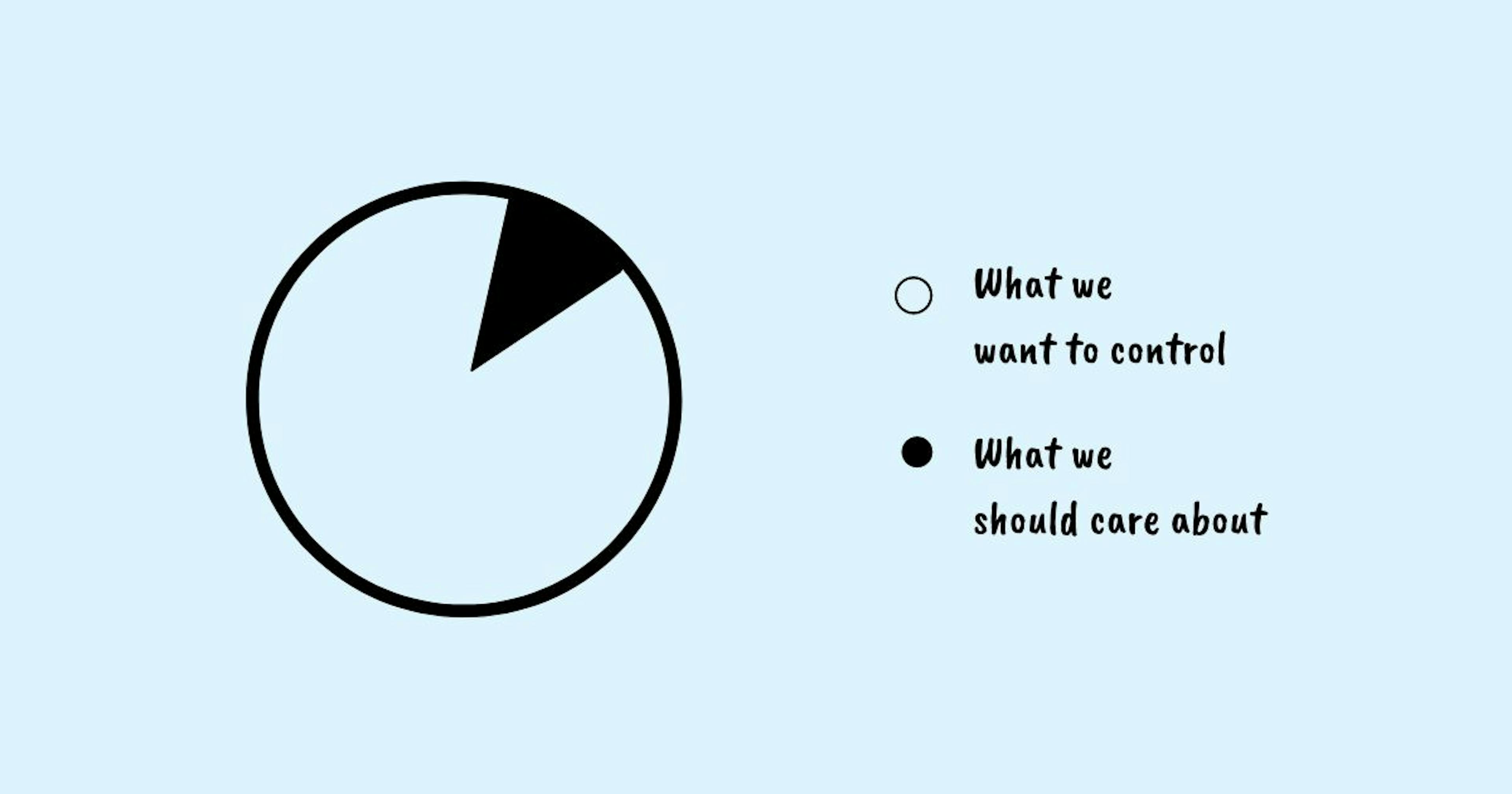 featured image - How to Reclaim Your Freedom and Take Back Control of Your Life