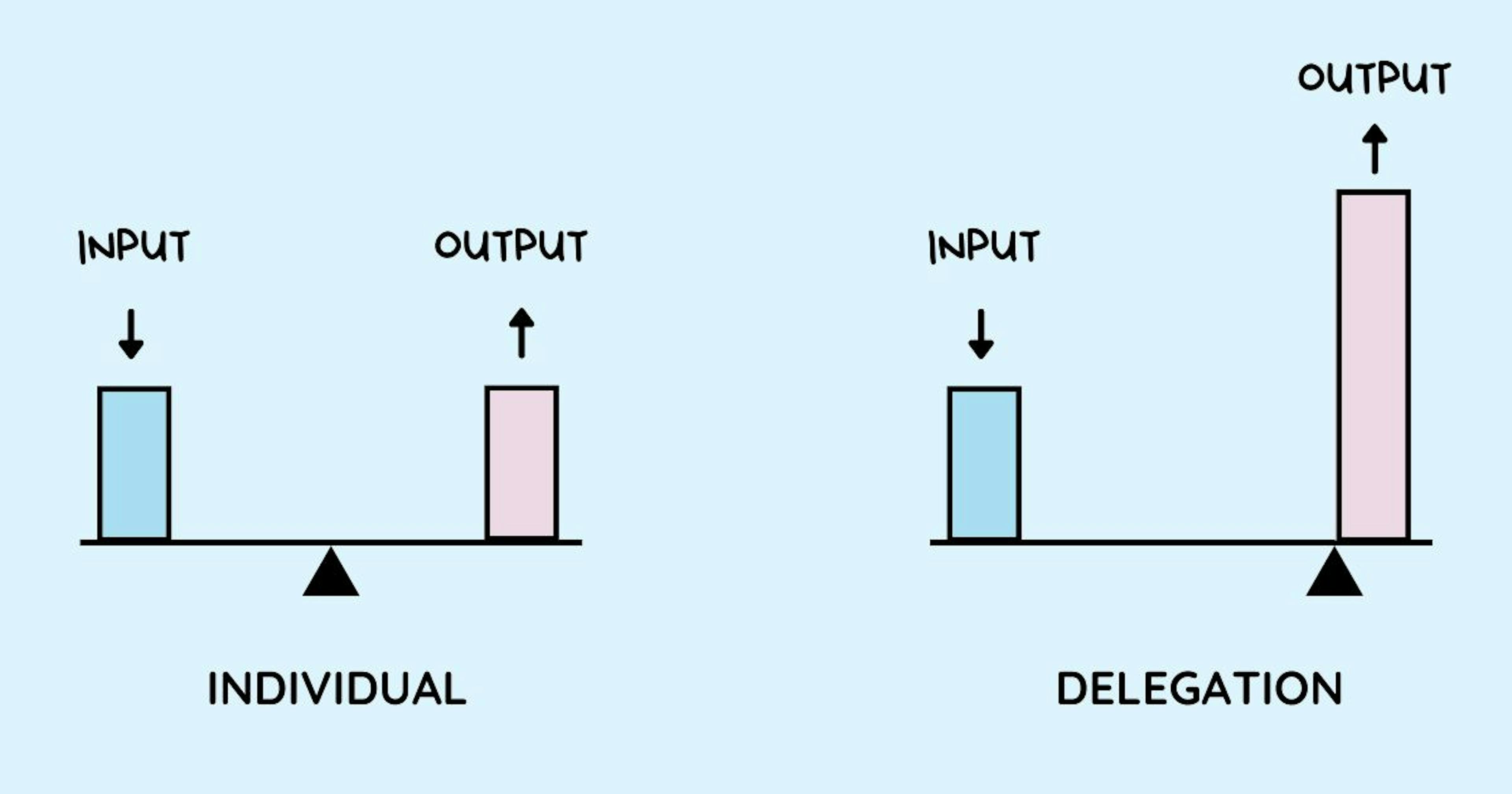 featured image - How Successful Managers Delegate Work Effectively