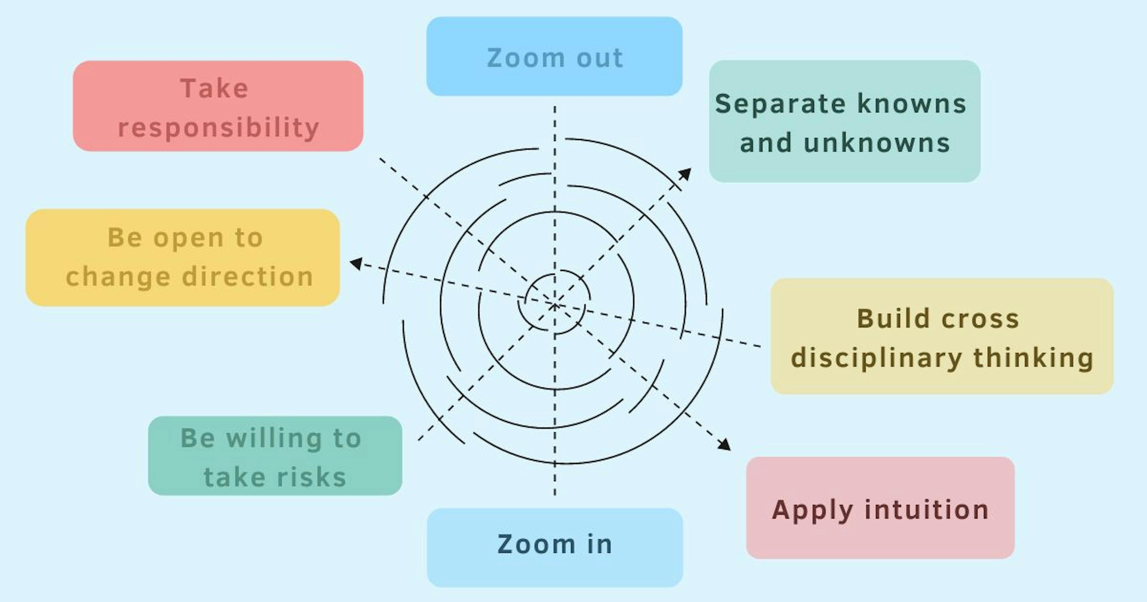 featured image - How Do I Handle Ambiguity as a Leader?