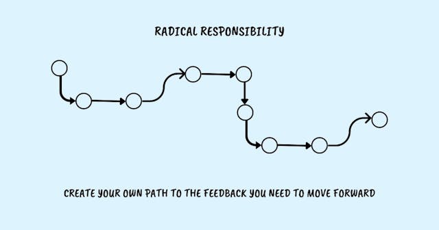 /are-you-getting-the-right-feedback feature image