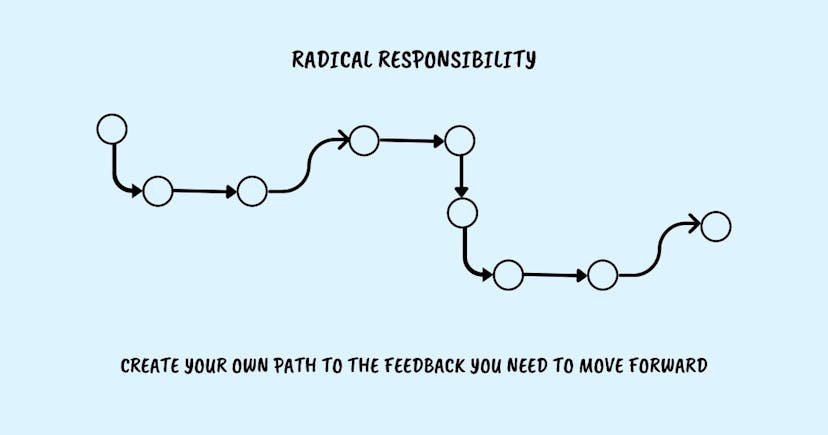 /are-you-getting-the-right-feedback feature image