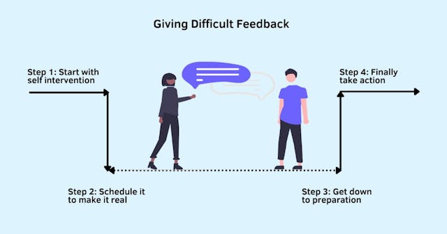 /heres-a-4-step-approach-to-giving-difficult-feedback feature image