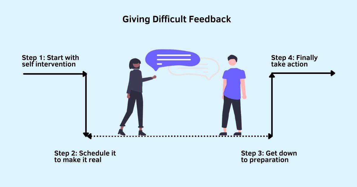 featured image - Here’s a 4 Step Approach to Giving Difficult Feedback