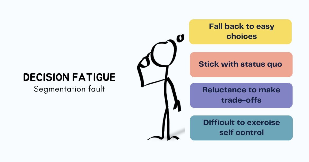featured image - How to Identify and Stick it to Decision Fatigue