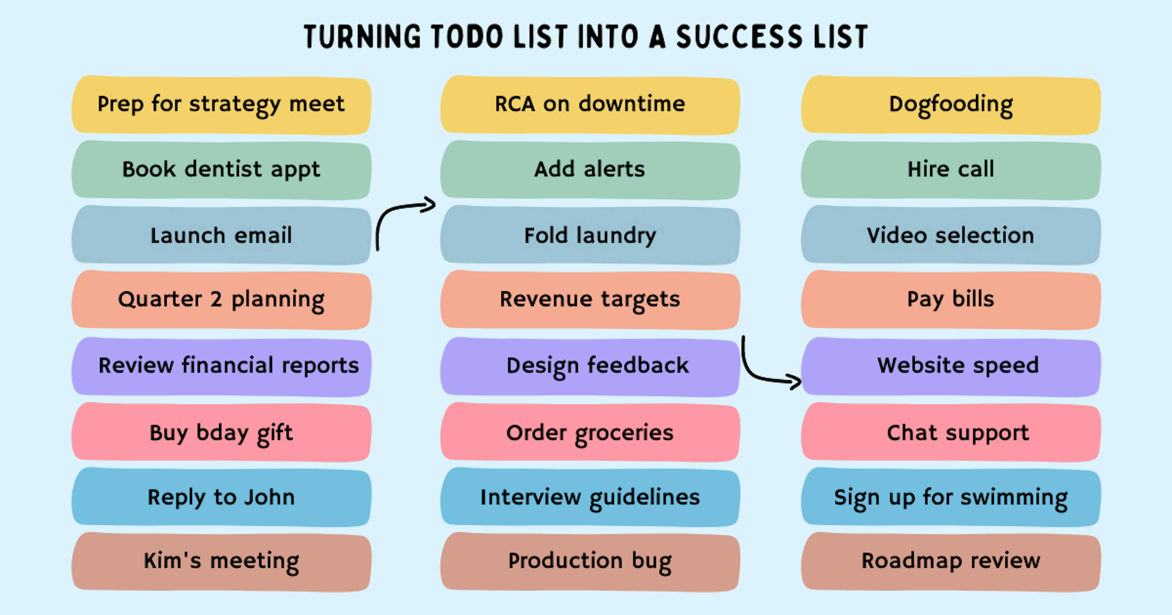 featured image - Transformez votre longue liste de tâches en une liste de réussite