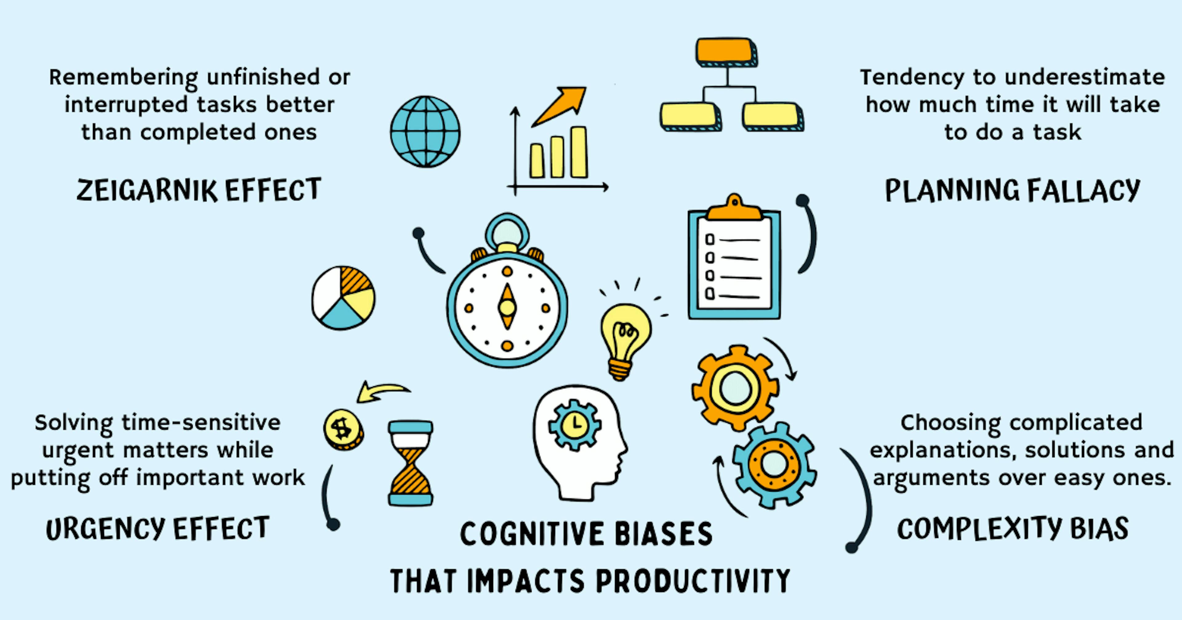 featured image - Tackling the Saboteurs Within: 4 Cognitive Biases That Affect Your Productivity