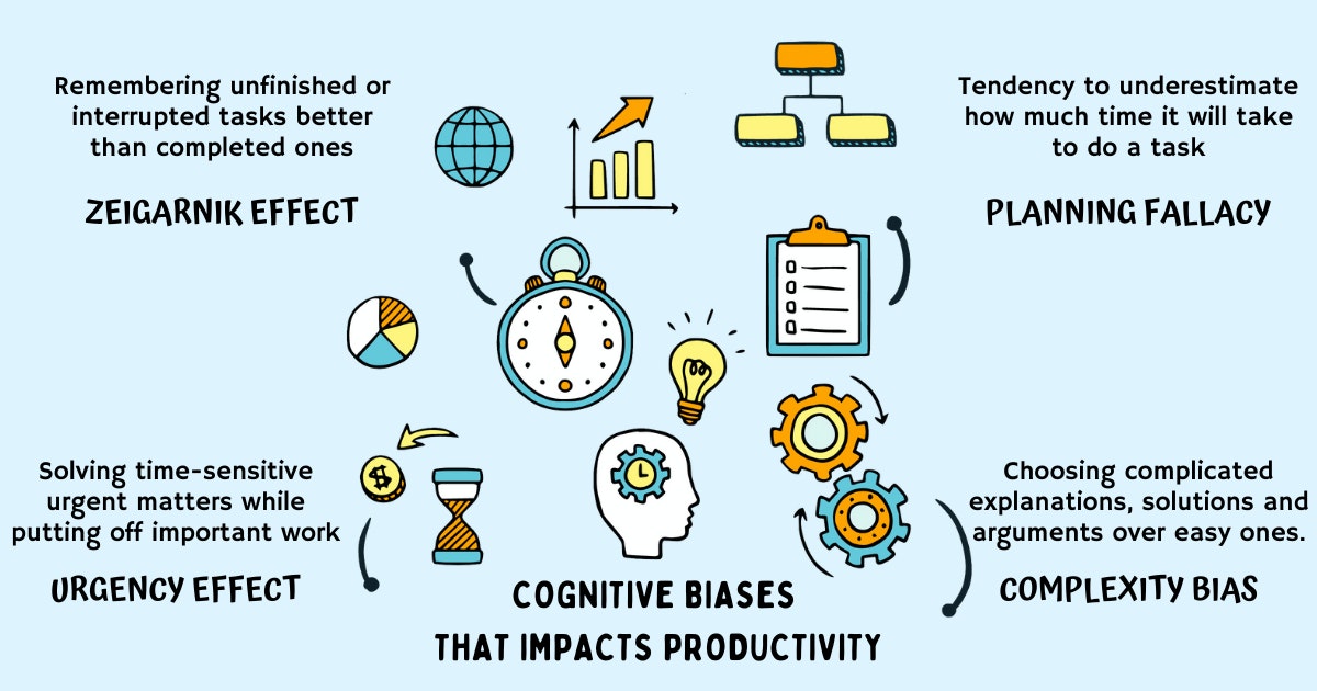 featured image - Tackling the Saboteurs Within: 4 Cognitive Biases That Affect Your Productivity