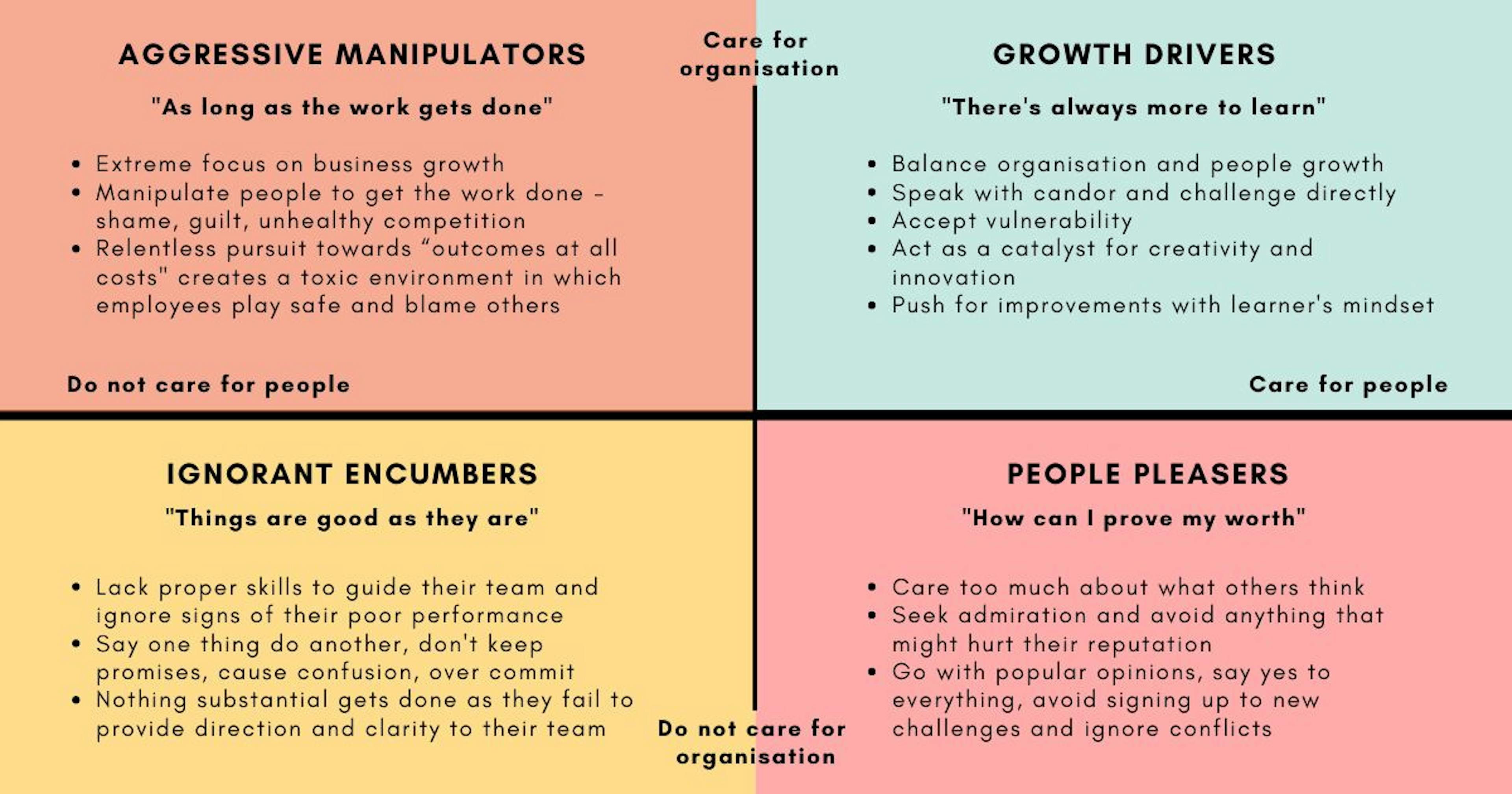 featured image - What Type Of Manager Are You?