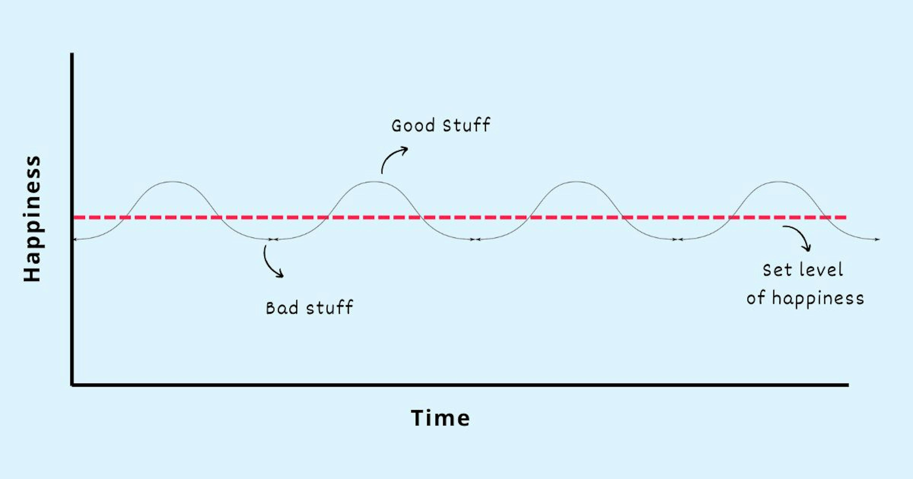 featured image - How to Escape the Hedonic Treadmill