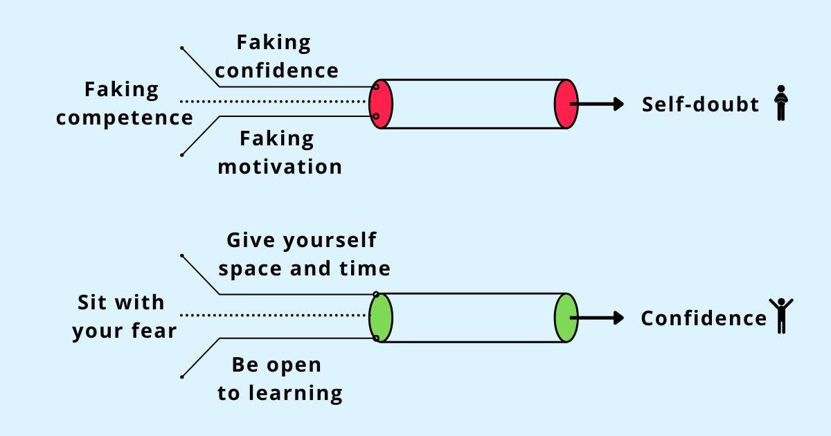 /is-faking-it-till-you-make-it-useful-advice feature image