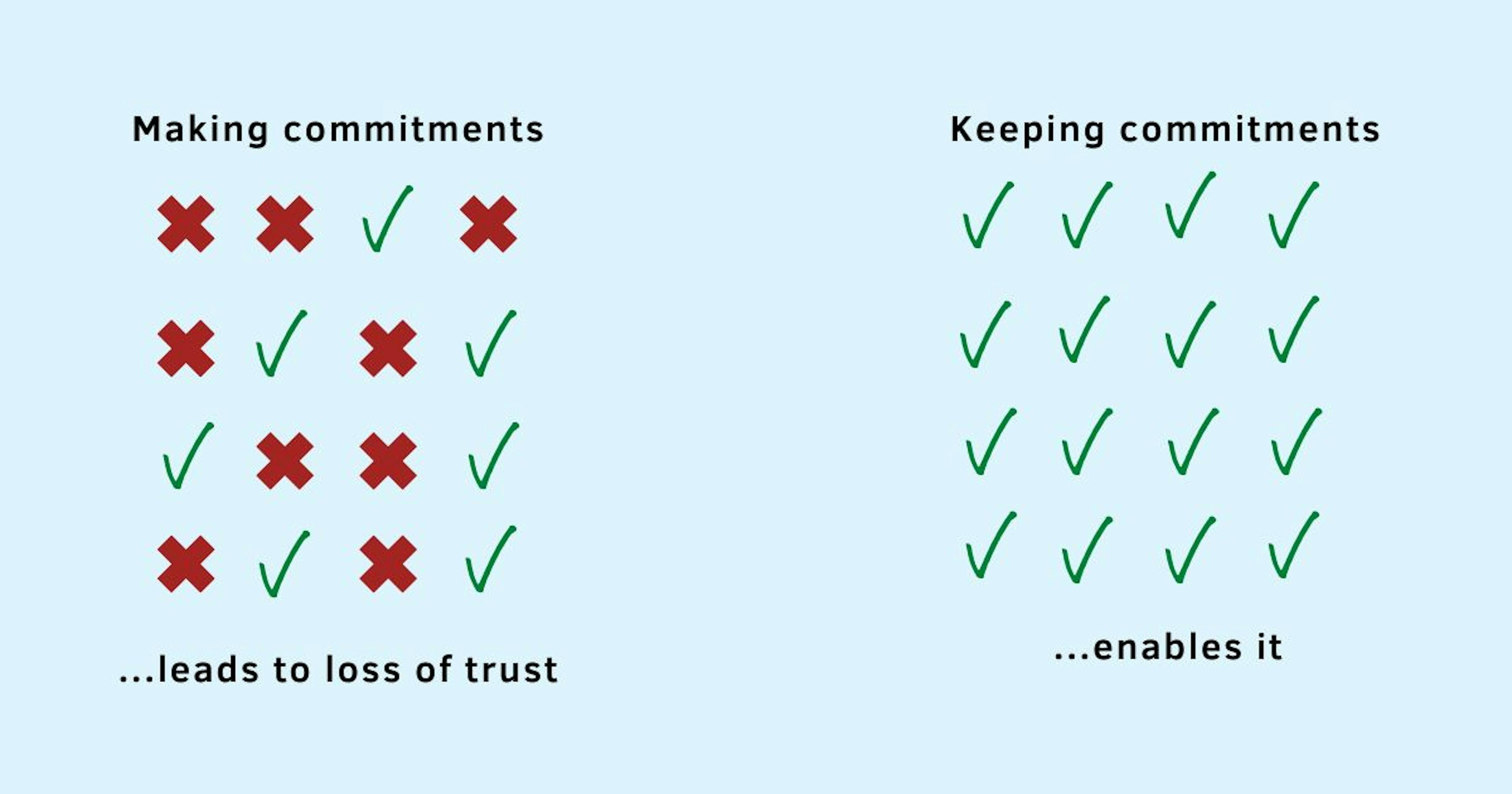featured image - 7 Steps to Keep Commitments at Work and Induce Growth