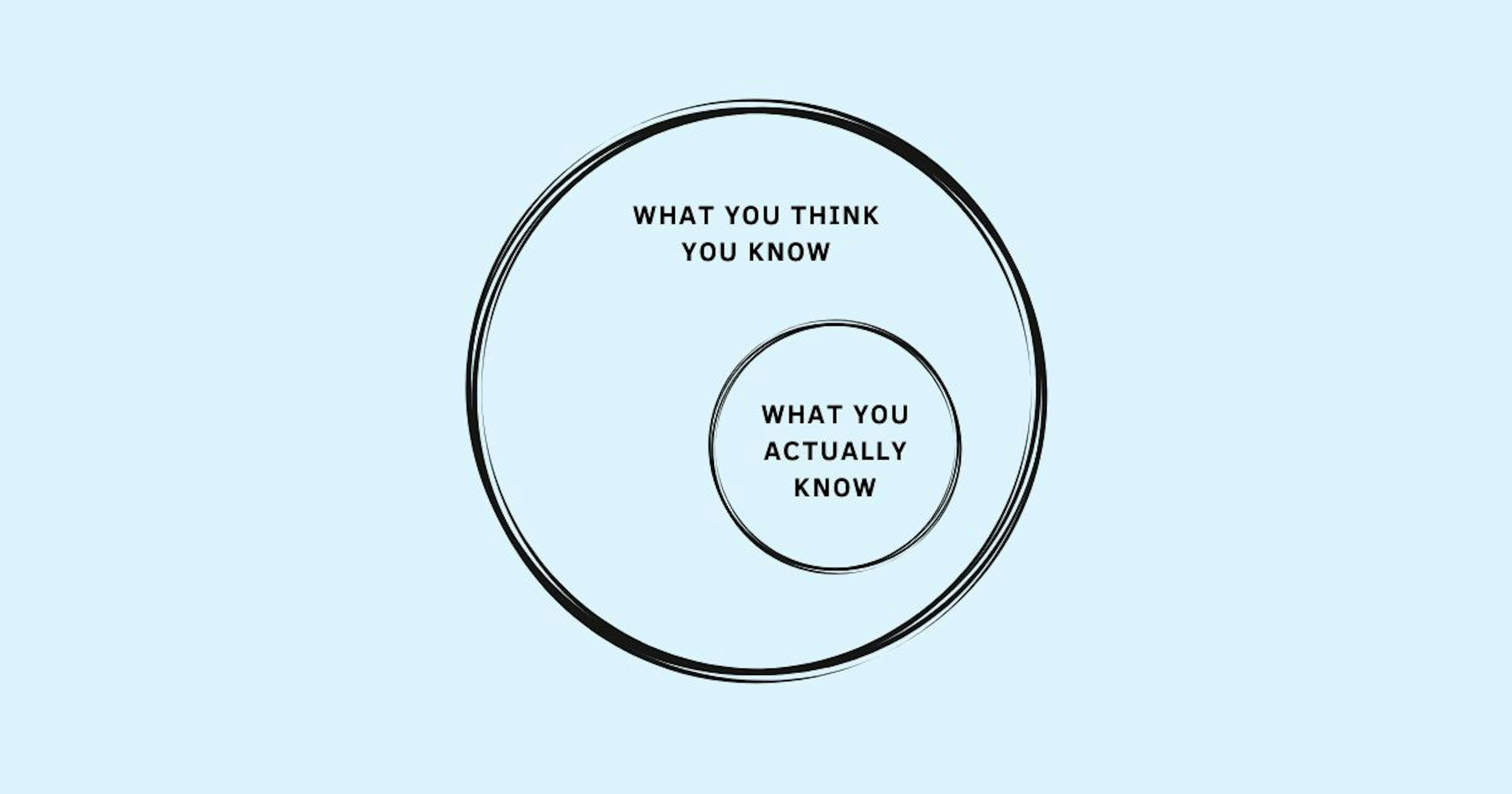 featured image - Your Ignorance is Causing You to Fail as a Leader