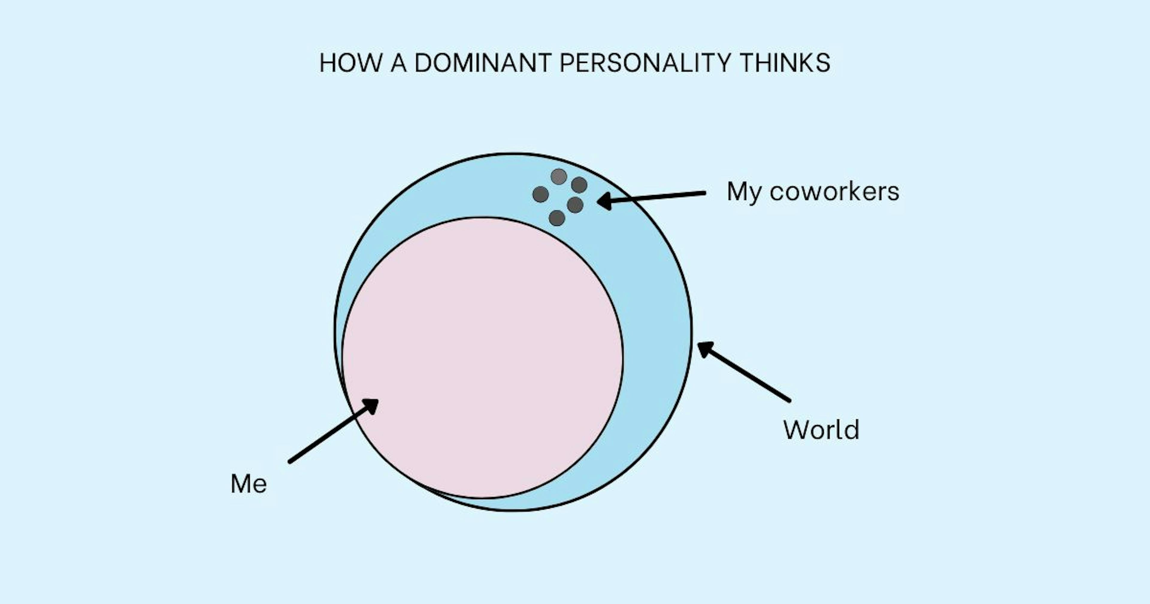 featured image - Working With a Dominant Personality: I Didn’t Quit and You Shouldn’t Too