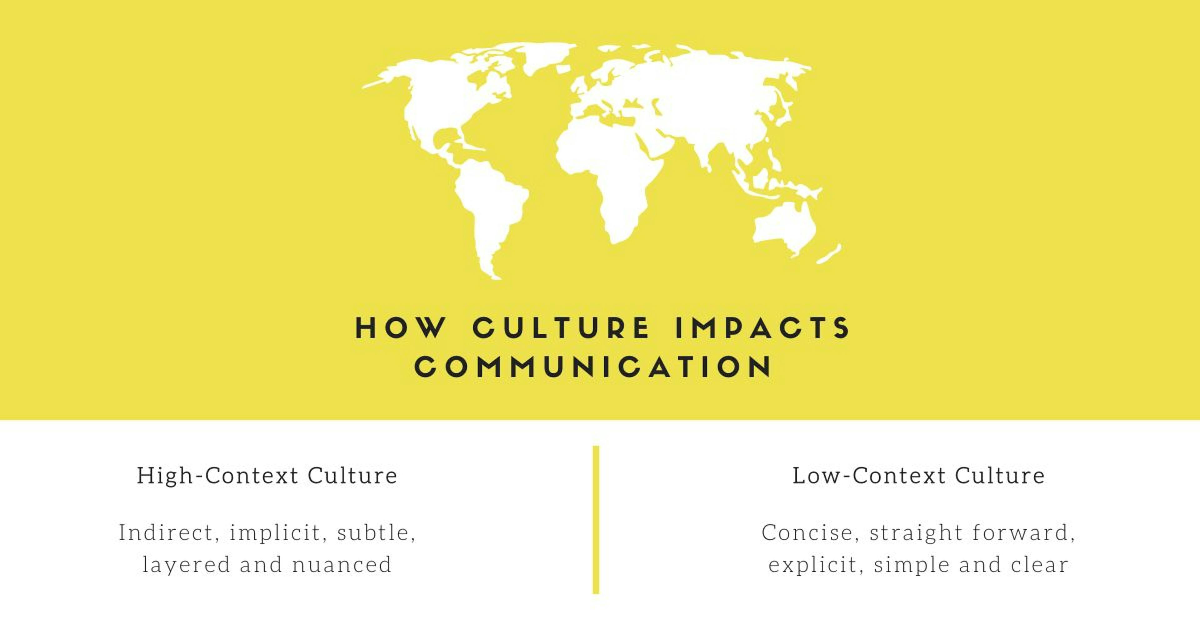featured image - Improving Communication With Global Cultures Using Contextual Communication