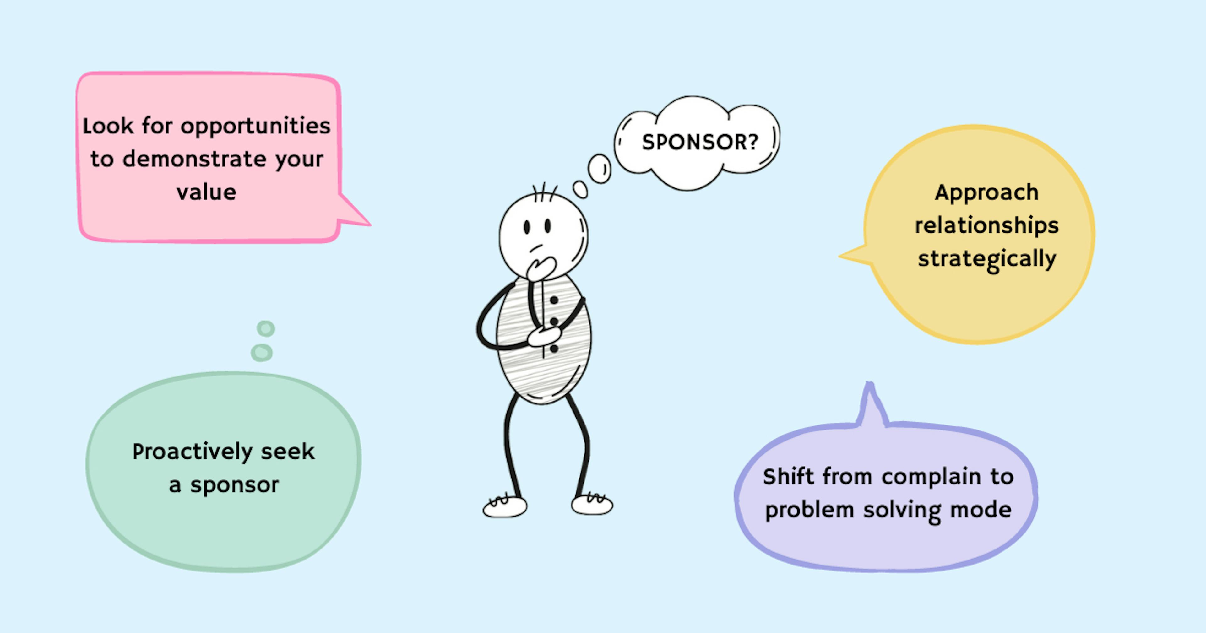 featured image - How To Find a Sponsor Who Can Advocate For You