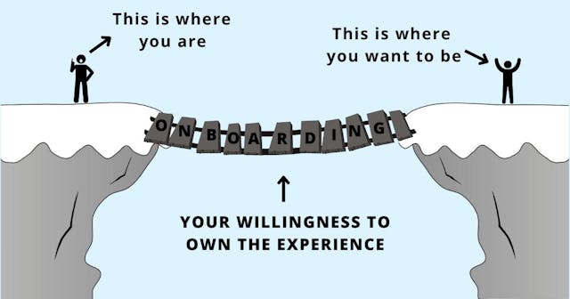 /7-ways-to-effectively-onboard-yourself-in-your-new-job feature image