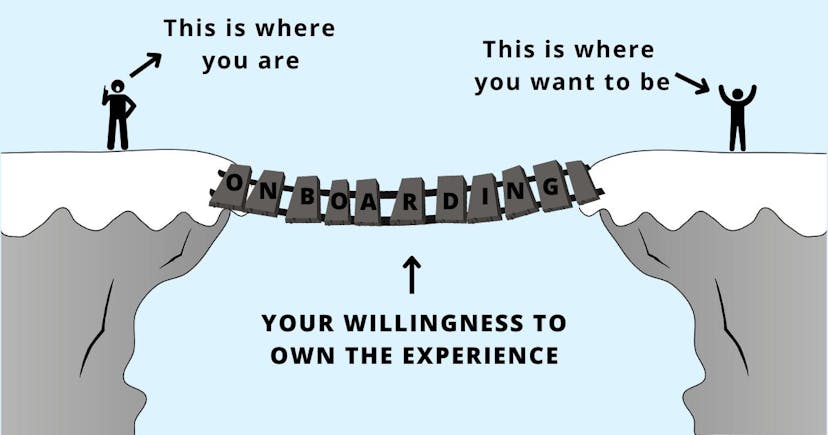 /7-ways-to-effectively-onboard-yourself-in-your-new-job feature image