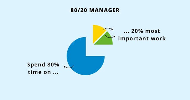 /what-is-an-8020-manager-and-how-do-you-become-one feature image