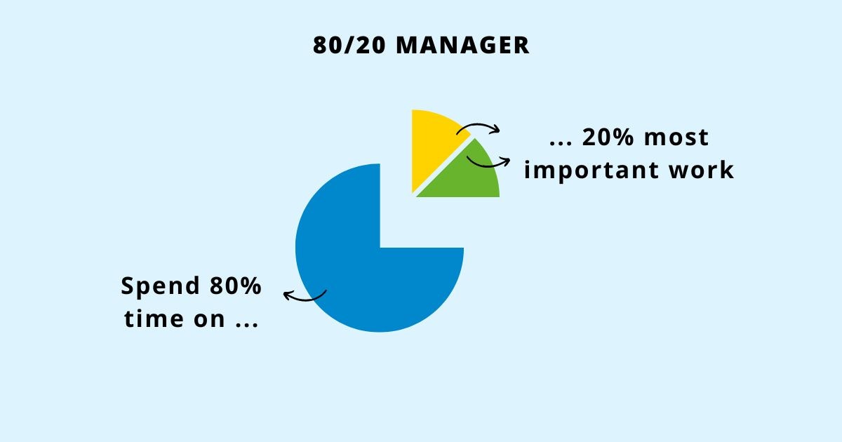 featured image - What is an 80/20 Manager and How Do You Become One?