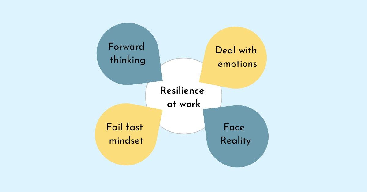/the-fail-fast-mindset-how-to-help-your-team-fail-and-be-resilient-at-work feature image