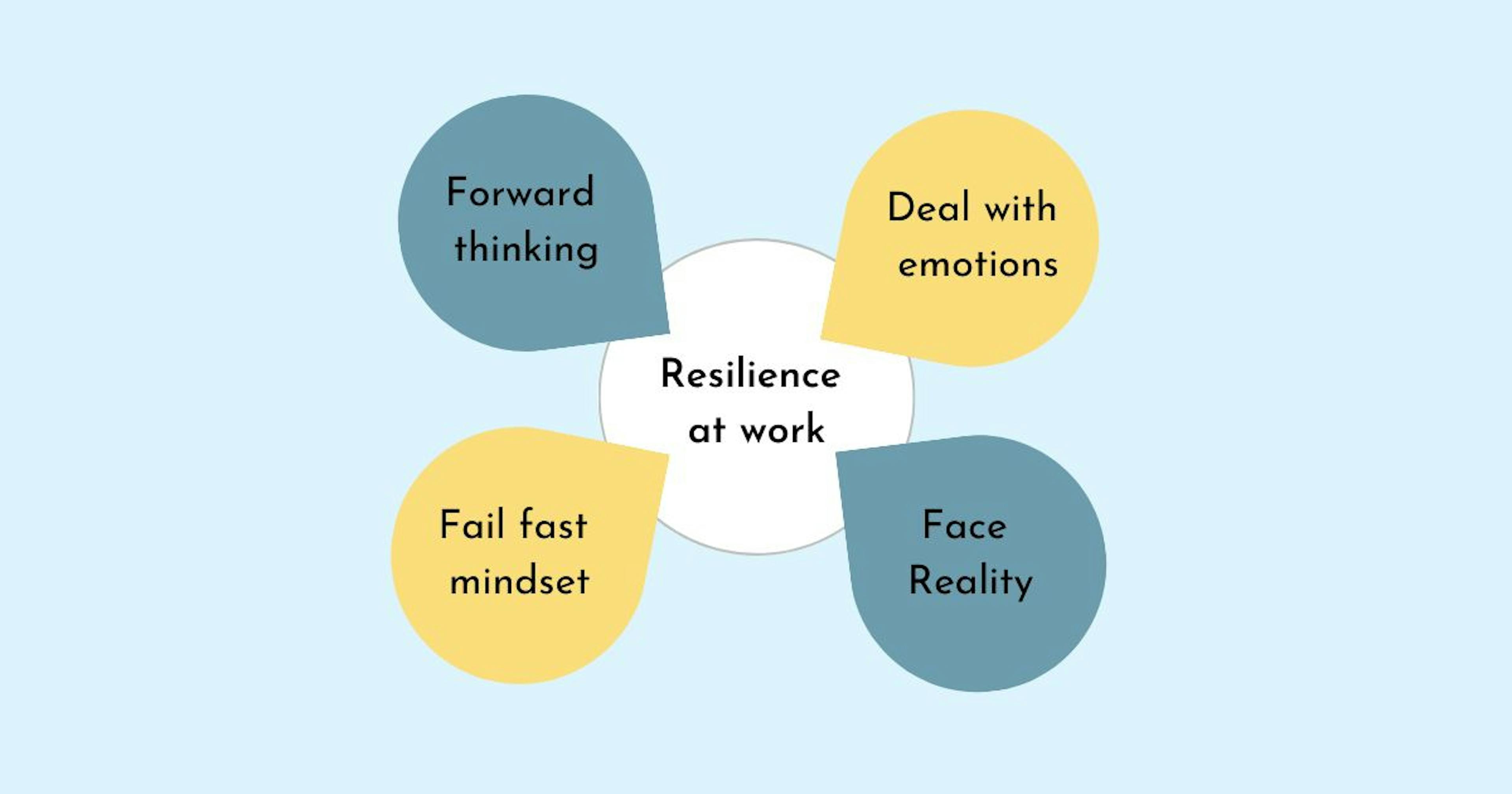 featured image - The Fail Fast Mindset: How to Help Your Team Fail and Be Resilient at Work
