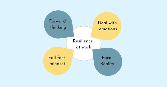 /the-fail-fast-mindset-how-to-help-your-team-fail-and-be-resilient-at-work feature image
