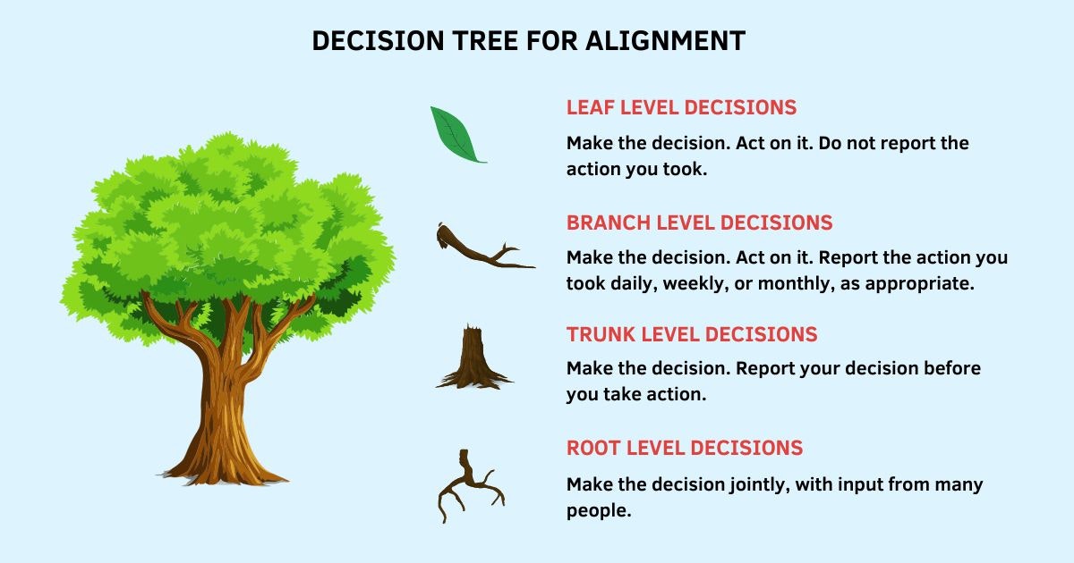 featured image - Alignment Model Leaders Need to Make Better Decisions