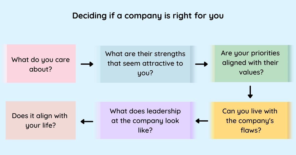 featured image - Not Sure if a Company is Right for You? Ask Yourself These 6 Questions
