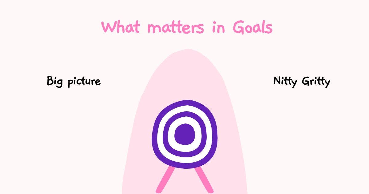 featured image - Principles of Effective Goal Setting