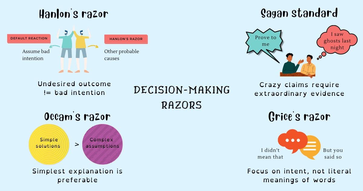 4 основных философских бритвы для улучшения процесса принятия решений