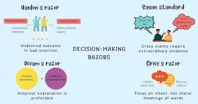 /4-essential-philosophical-razors-to-improve-decision-making feature image
