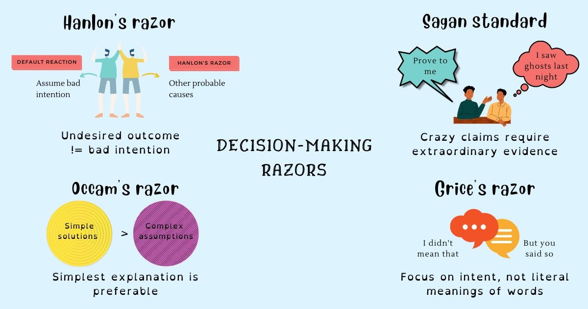 featured image - 4 Essential Philosophical Razors to Improve Decision-Making