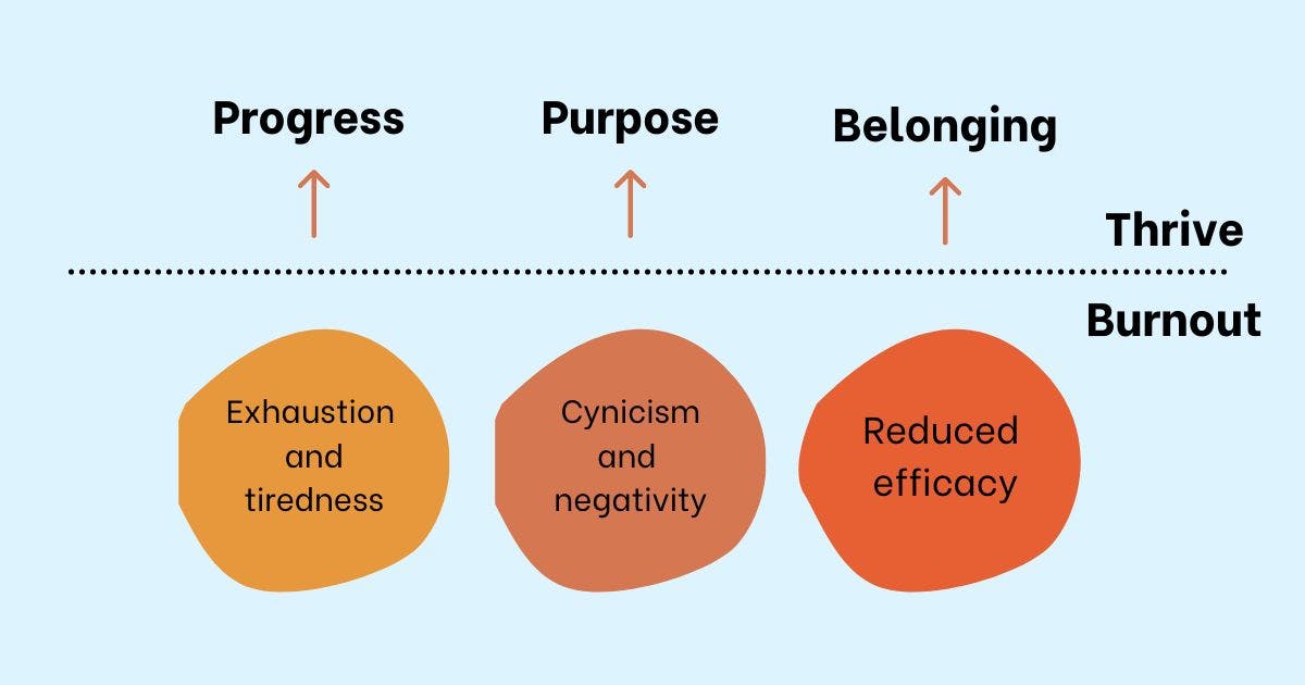 featured image - I Was Wrong About Burnout and You are Probably Too