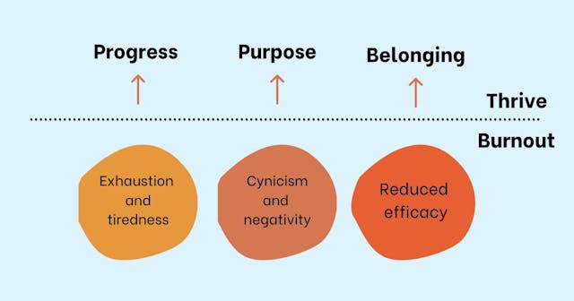 /i-was-wrong-about-burnout-and-you-are-probably-too feature image