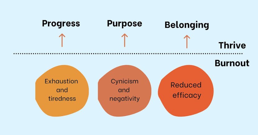 /i-was-wrong-about-burnout-and-you-are-probably-too feature image