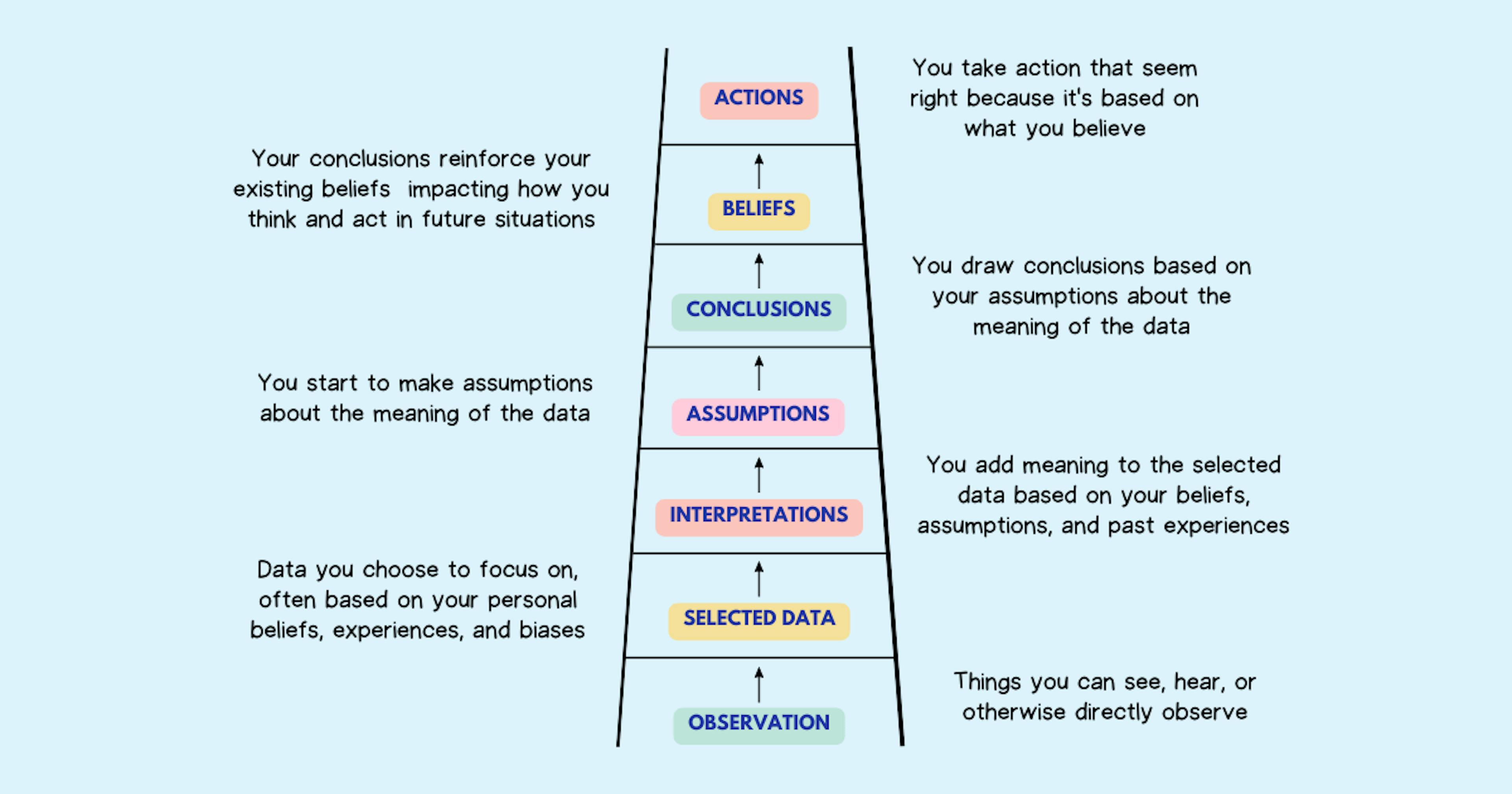 featured image - Here's How to Make Decisions Based on Reality and How to Avoid Jumping to Conclusions