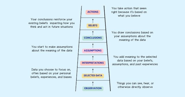 /heres-how-to-make-decisions-based-on-reality-and-how-to-avoid-jumping-to-conclusions feature image