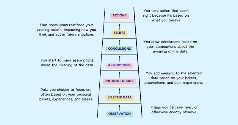 /heres-how-to-make-decisions-based-on-reality-and-how-to-avoid-jumping-to-conclusions feature image