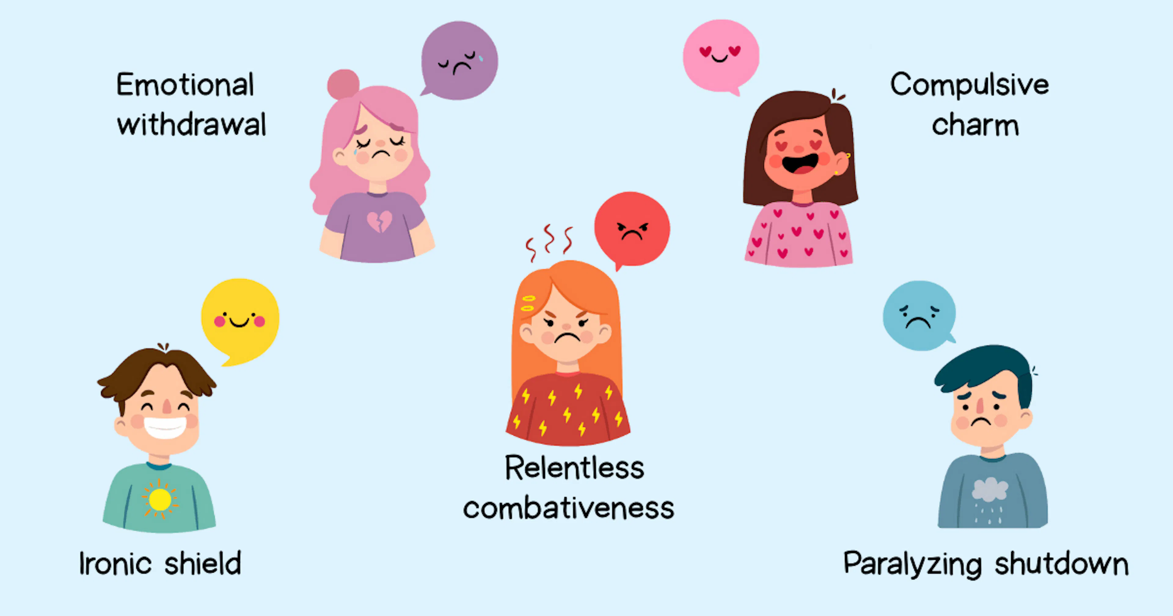 5 Defensive Behaviors That Hurt Workplace Communication