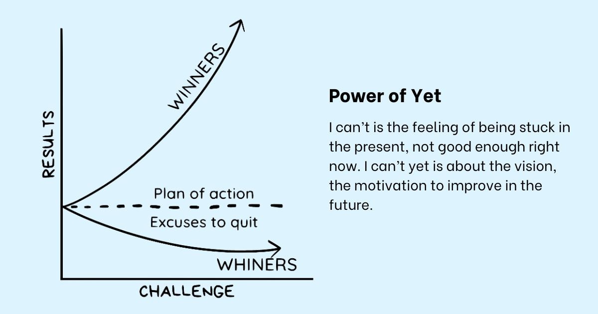 featured image - Driving Action Through the Power of 'Yet'